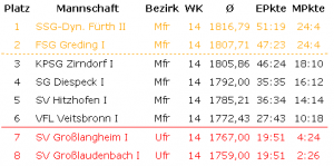 Tabelle16